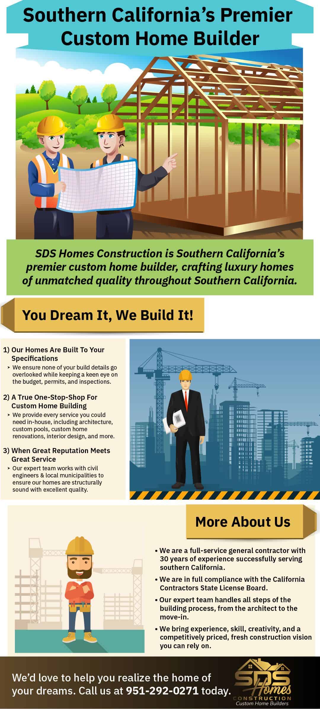 Southern California’s Premier Custom Home Builder!